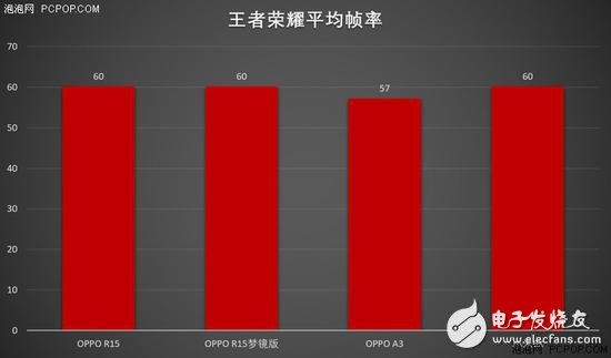 联发科P60和骁龙660对比 谁要更胜一筹