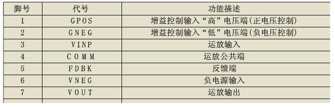 新能優(yōu)良結(jié)構(gòu)簡單的AGC電路設(shè)計