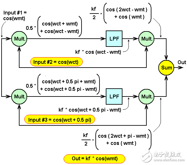 一文告訴你！什么叫零頻率IF