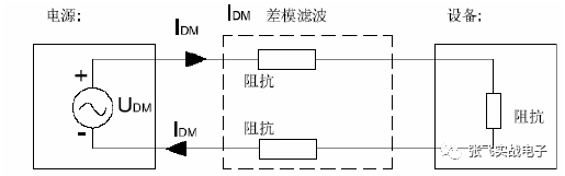 emc