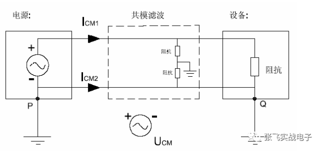 emc