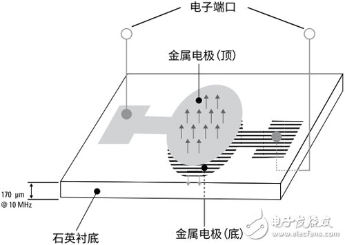 滤波器