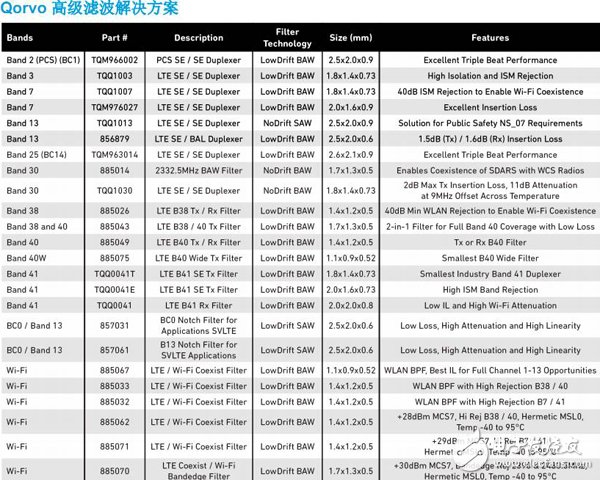 讓你大驚的，頂尖濾波器背后的原理竟如此簡單！