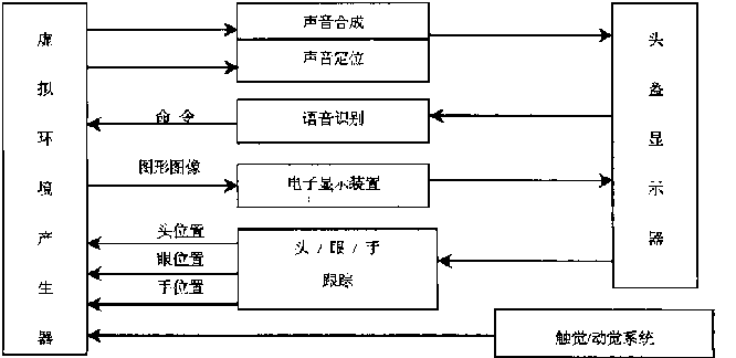 详解VR虚拟现实技术它是怎样让你必博Bibo平台沉浸其中的(图3)