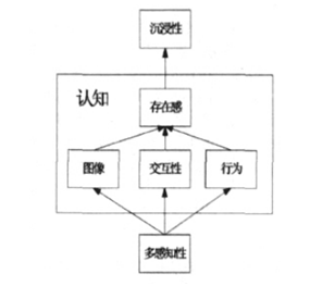 详解VR虚拟现实技术它是怎样让你必博Bibo平台沉浸其中的(图2)