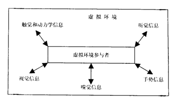 详解VR虚拟现实技术它是怎bd体育下载样让你沉浸其中的