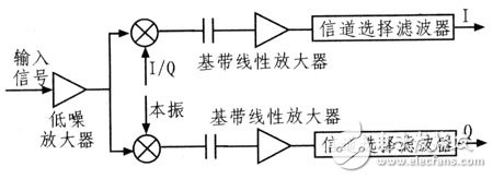 數(shù)字射頻存儲器模塊的電路設(shè)計