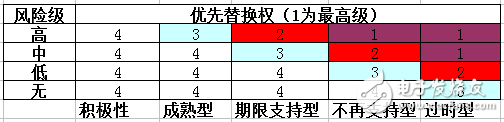 微软嵌入式系统支持将结束 企业用户将何去何从？