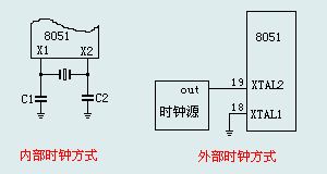 51单片机