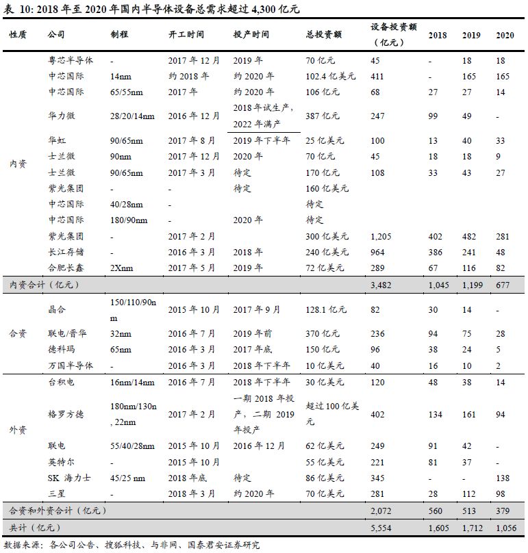 IC设计