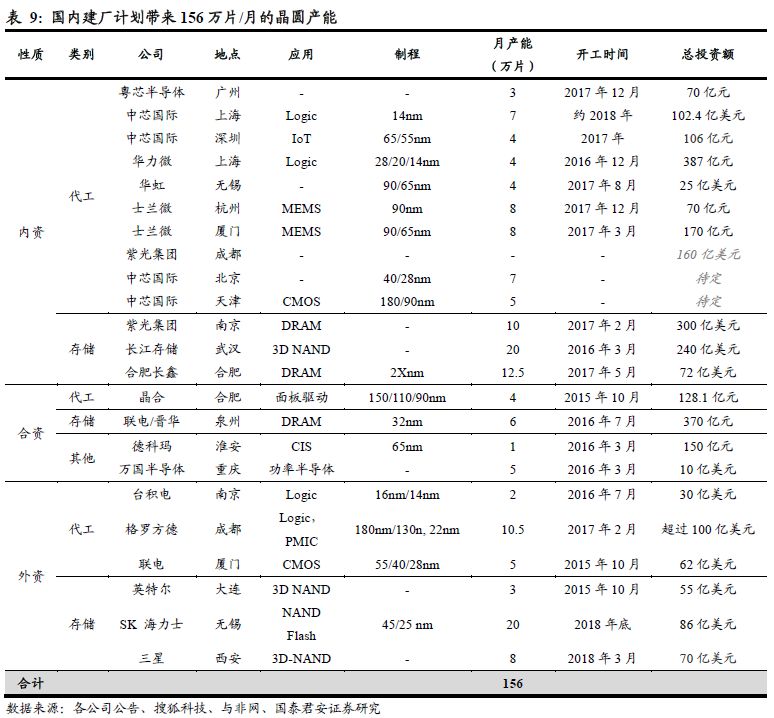 IC设计