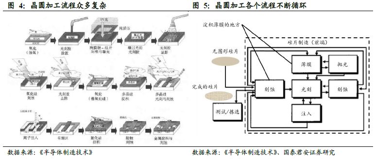 IC设计