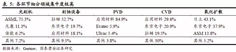 IC设计