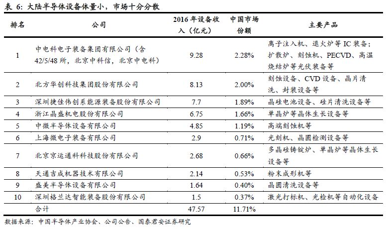 IC设计