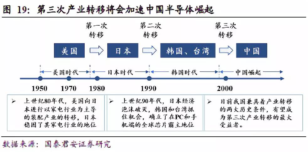 IC设计