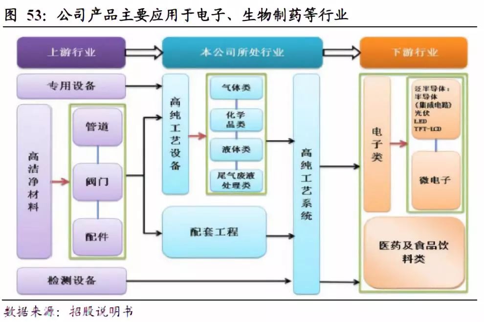 IC设计