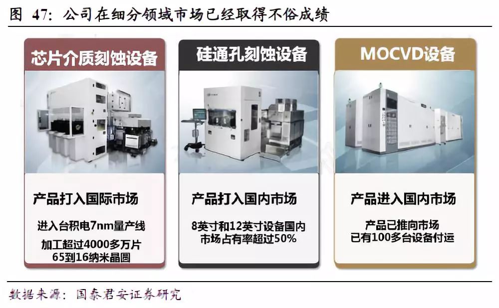 IC设计