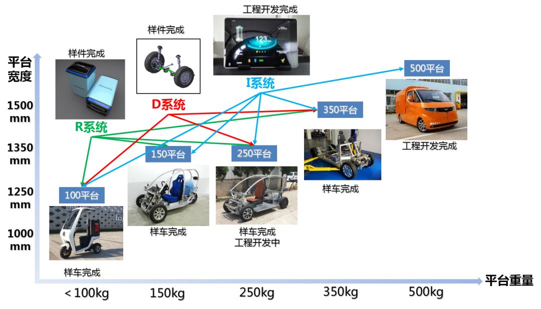 电动汽车