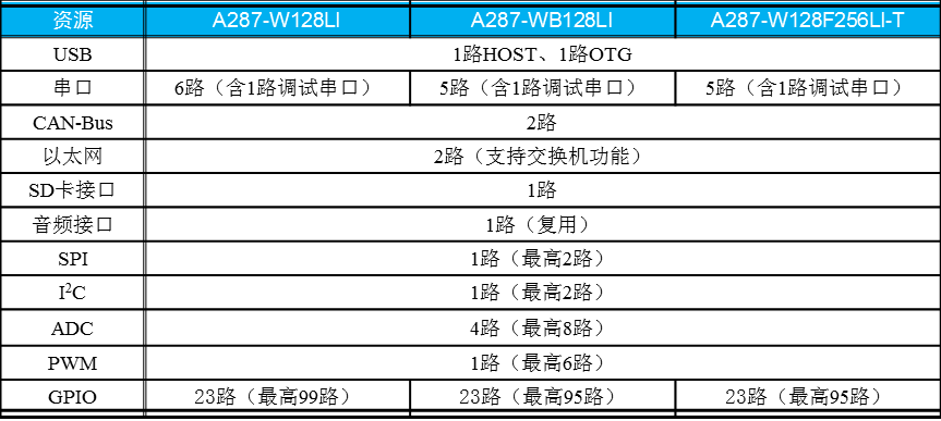 嵌入式