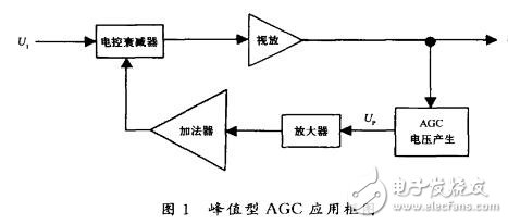 agc电路可以应用在哪些地方（雷达、接收机）