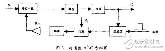 agc电路可以应用在哪些地方（雷达、接收机）