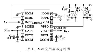 agc电路可以应用在哪些地方（雷达、接收机）