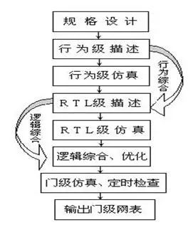 芯片