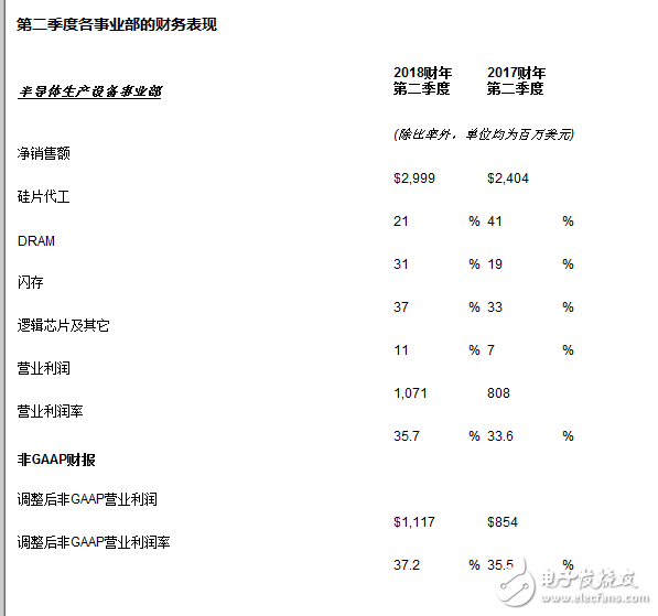 应用材料公司