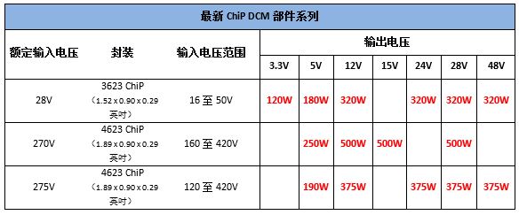 dcdc转换器