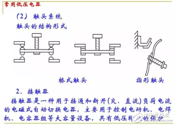 淺談PLC原理