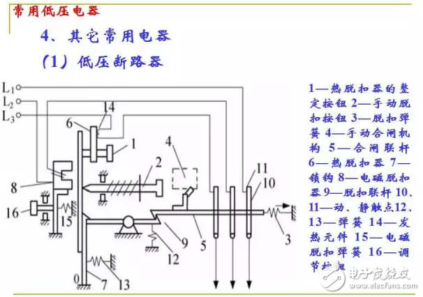 淺談PLC原理