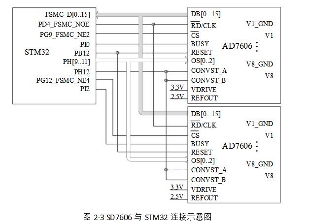 ad7606与stm32连接电路介绍