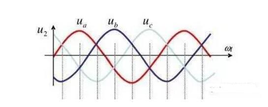 为什么零线电流大于相线电流及其原因分析