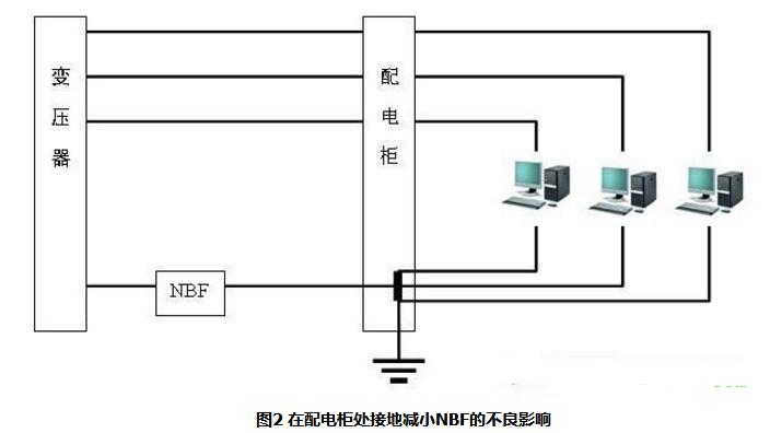 为什么零线电流大于相线电流及其原因分析