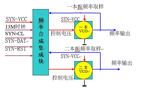 射频电路