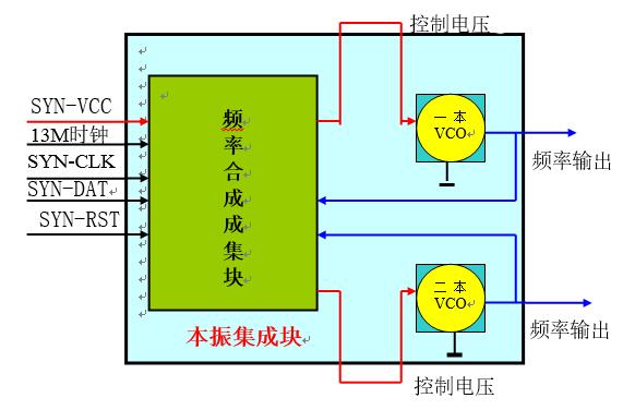 射频电路