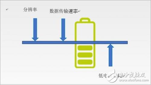 低功耗应用的MEMS加速仪传感器功能,如何将之利用在系统设计上