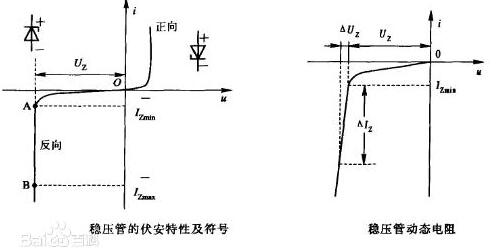 電工測試工具電路圖:穩壓二極管、三極管、晶閘管