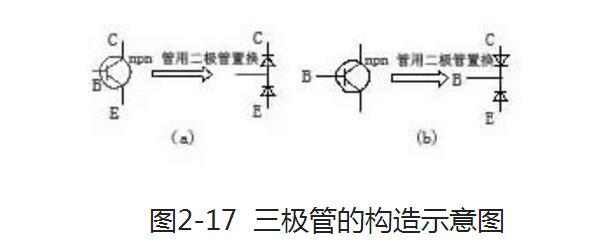 電工測試工具電路圖:穩壓二極管、三極管、晶閘管