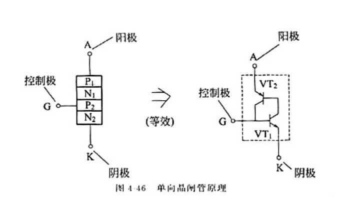 電工測試工具電路圖:穩壓二極管、三極管、晶閘管