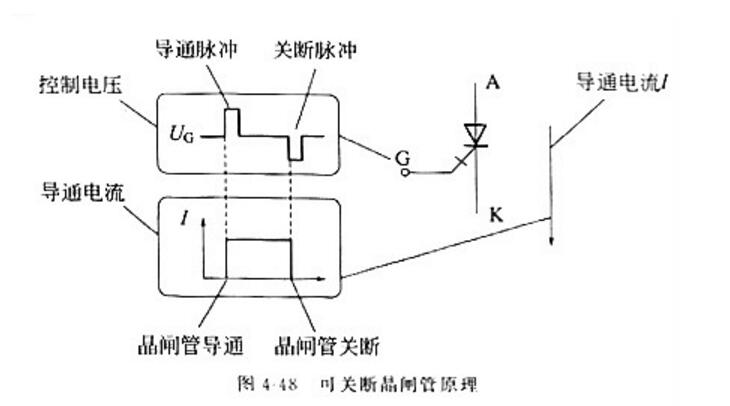 電工測試工具電路圖:穩壓二極管、三極管、晶閘管