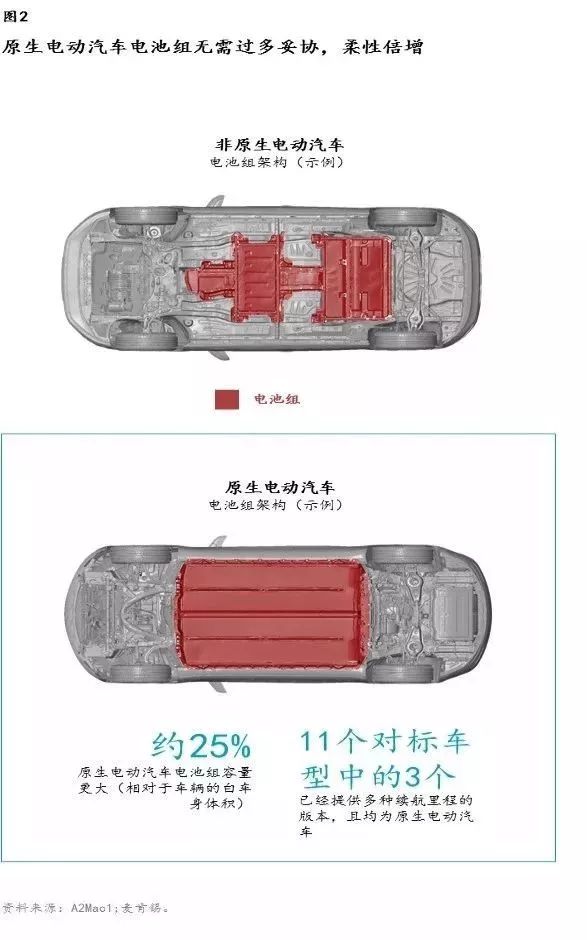 电动汽车