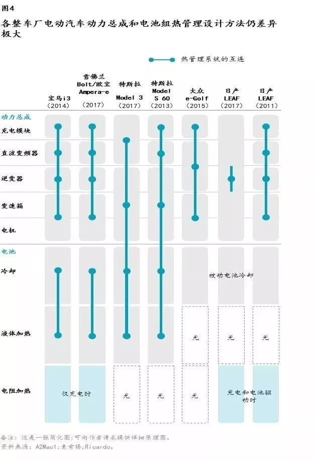 动力系统