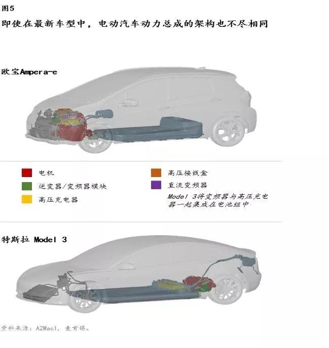 动力系统