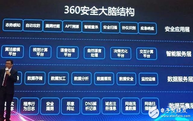 360发布智能安全系统“360安全大脑”,AI辅助决策