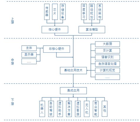 我国人工智能发展现状和与世界人工智能发展的对比概述