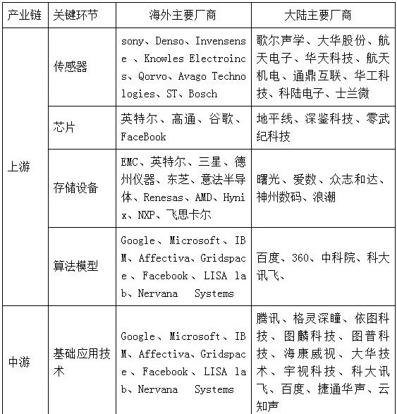 我国人工智能发展现状和与世界人工智能发展的对比概述