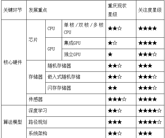 我国人工智能发展现状和与世界人工智能发展的对比概述