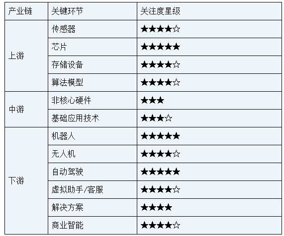 我国人工智能发展现状和与世界人工智能发展的对比概述