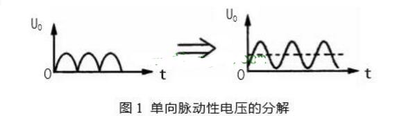 電源的整流濾波原理圖詳解